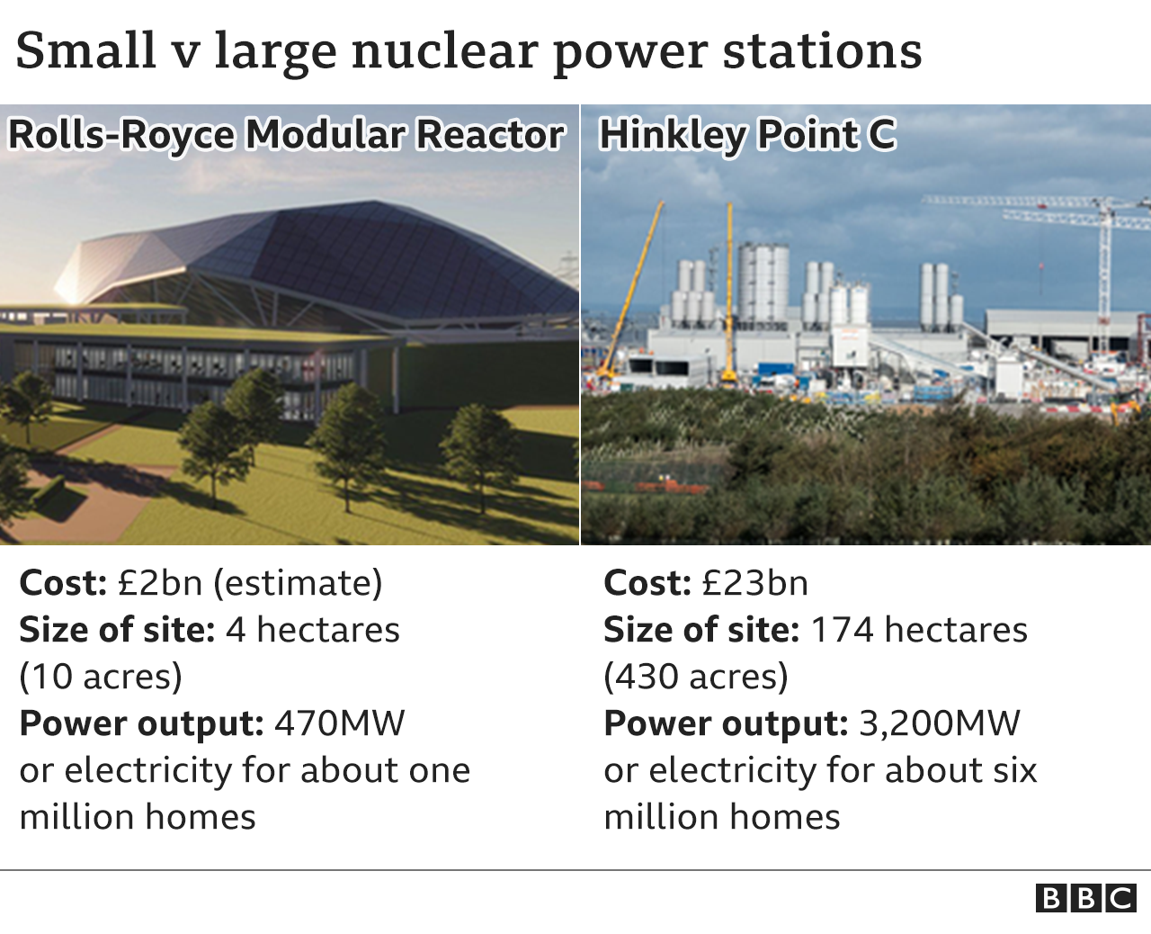 The small nuclear power plants billed as an energy fix
