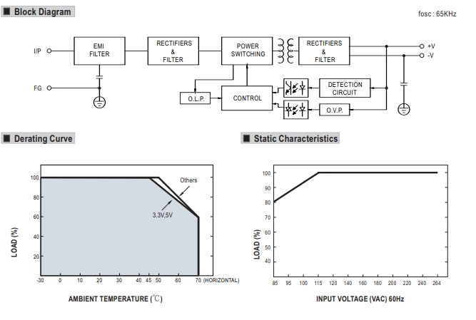 100W 24V 4.5A DC Switching Power Supply for Industrial control equipment