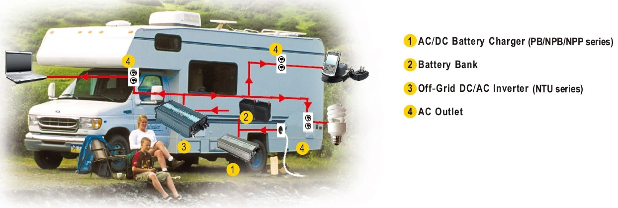 Application of Charger and Inverter