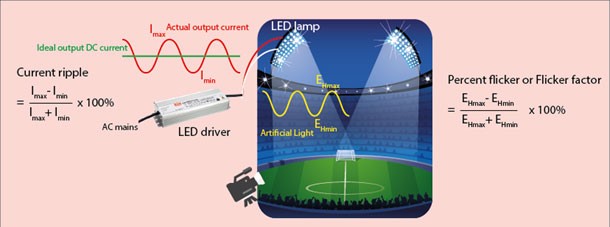 LED driver meets the slow motion requirement in a sport event