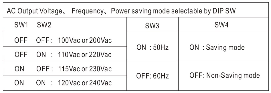 Application of Charger and Inverter