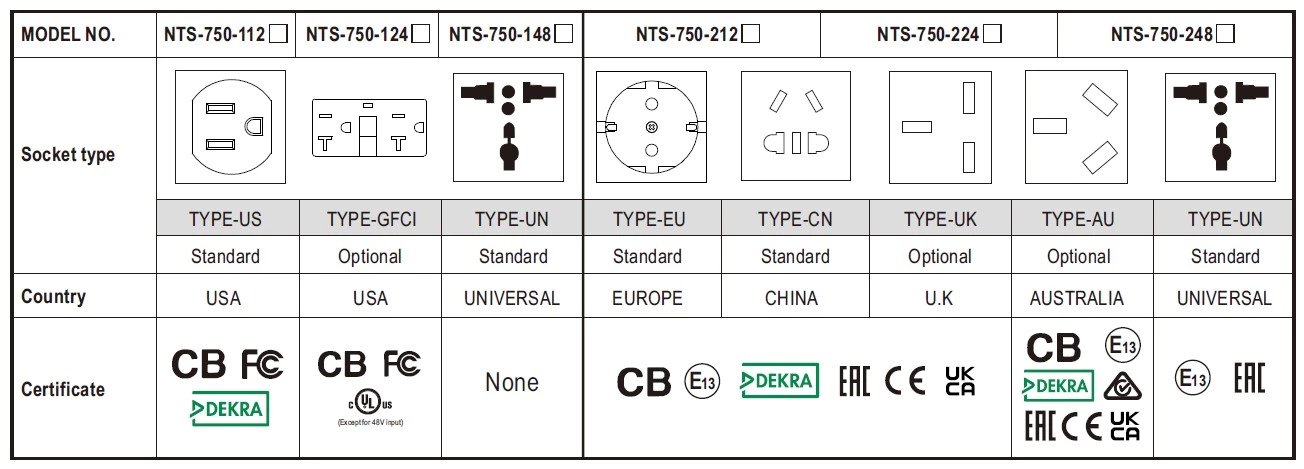 Application of Charger and Inverter