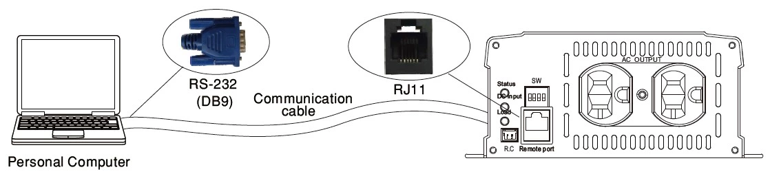 Application of Charger and Inverter