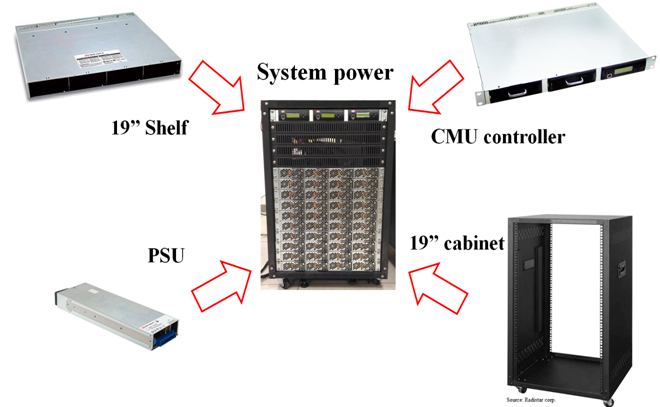 The Prospect of Digital Power Supplies  Combination of DRP/DBR-3200 Series and CMU Controllers for System Power