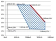 What is the Constant Power Design of LED Driver?