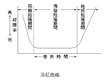 Investigation of The Lifetime & Reliability of Power Supply