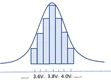 Determining The Correct LED Driver Voltage Range for an LED Application