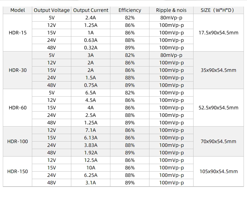 Din Rail Series Ultra-Thin HDR Series Smps Power Supplies HDR 15W 30W 60W 100W 150W 12V 24V Ac to Dc Switching Power Supply
