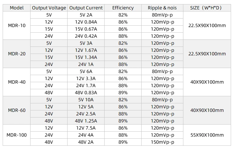 110V/220V/240V 15W-3000W Smps S/LRS/DR/HDR/NDR/EDR/MDR/SDR/WDR/DXS/MS Ac to Dc Industrial Power Supply 5V 12V 24V 48V Led Switching Power Supply